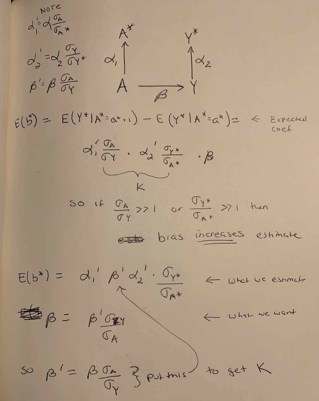 Old fashion doodle deriving the bias of the estimate of \beta when proxies of A and Y are measured. The bias is k.